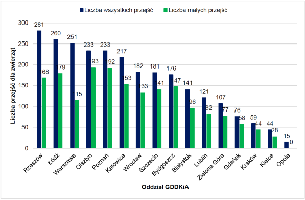 przepusty-i-przejscia-dla-zwierzat-niezbedny-element-nowoczesnej-infrastruktury-drogowej-rys-2