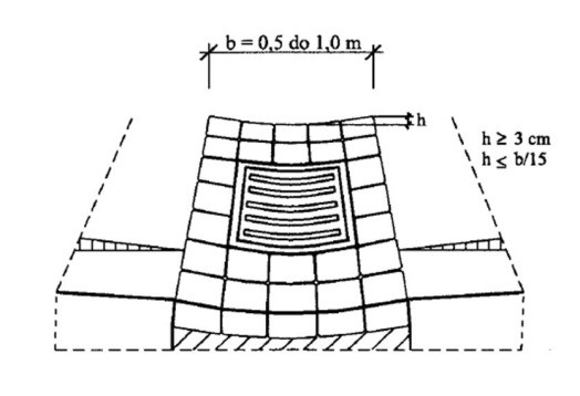 wybrane-zagadnienia-odwodnienia-drog-i-ulic-rys-7