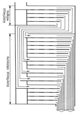 Metody Rys. 2. Schemat przesiewania etapowego