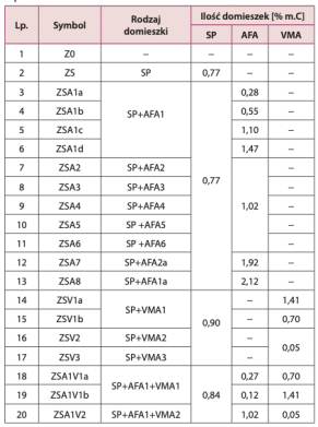 Tab. 1. Plan i zakres badań. Znaczenie kompatybilności